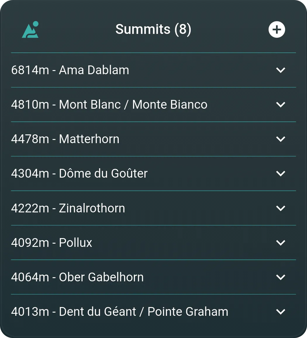 MyPeaks Summits list with eight summits ordered by elevation, from Ama Dablam at 6814 m to Dent du Géant / Pointe Graham at 4013 m.